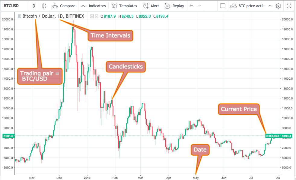 bitcoin markets chart