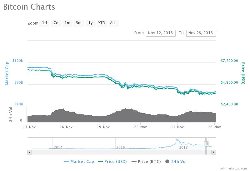 bitcoin price hard fork november