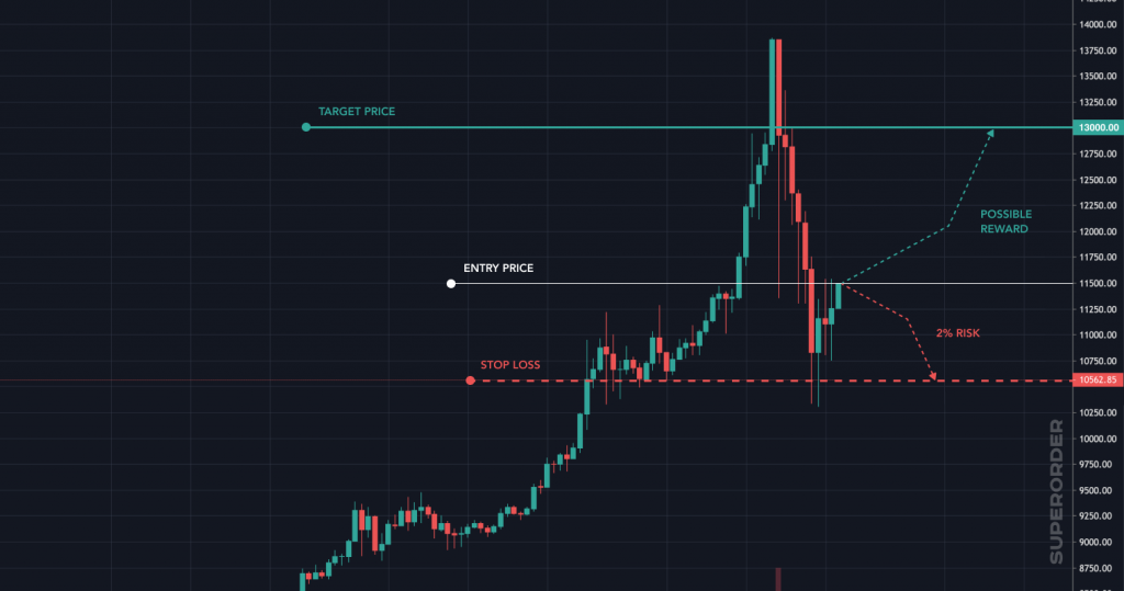 bitcoin trading risks)