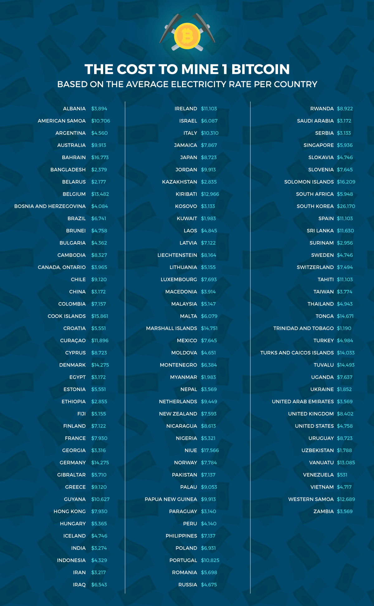 Lowest crypto right now