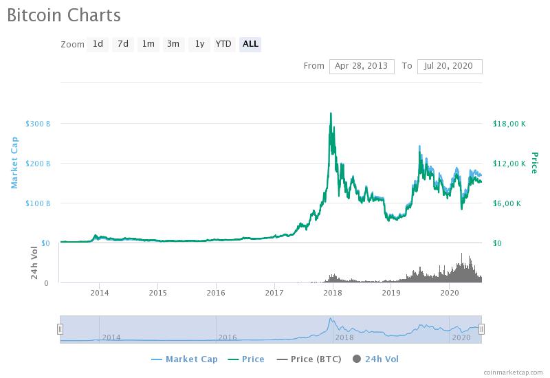bitcoin gold price bitfinex