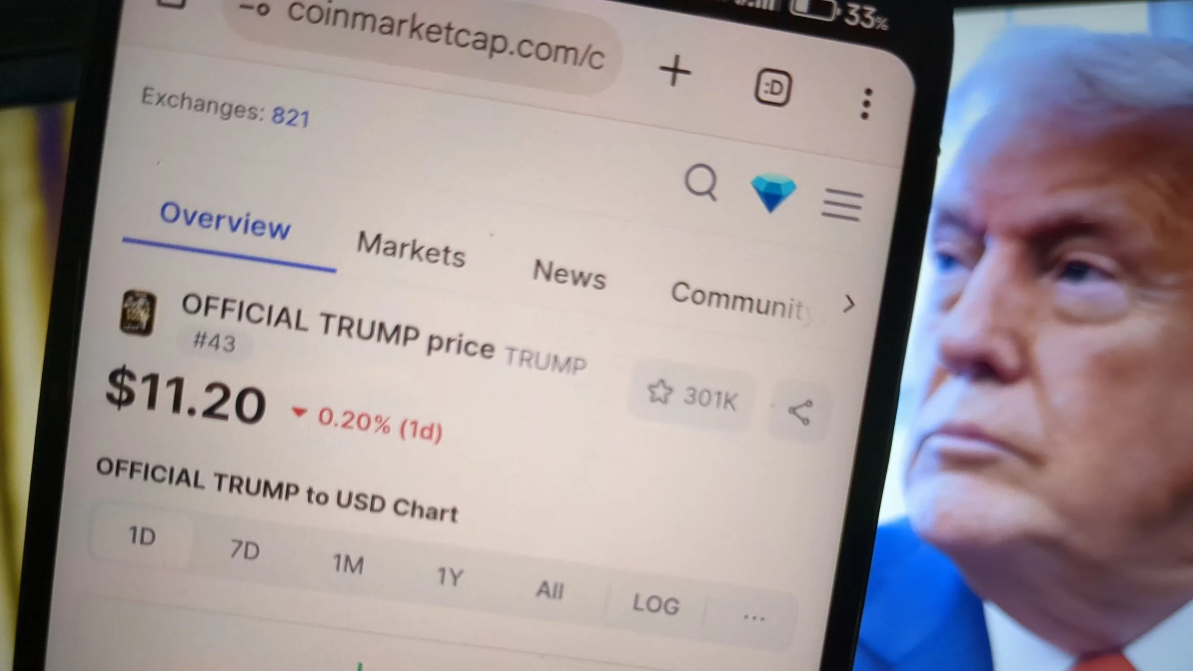 Smartphone showing the OFFICIAL TRUMP meme coin price at $11.20 on CoinMarketCap, with a blurred image of Donald Trump in the background